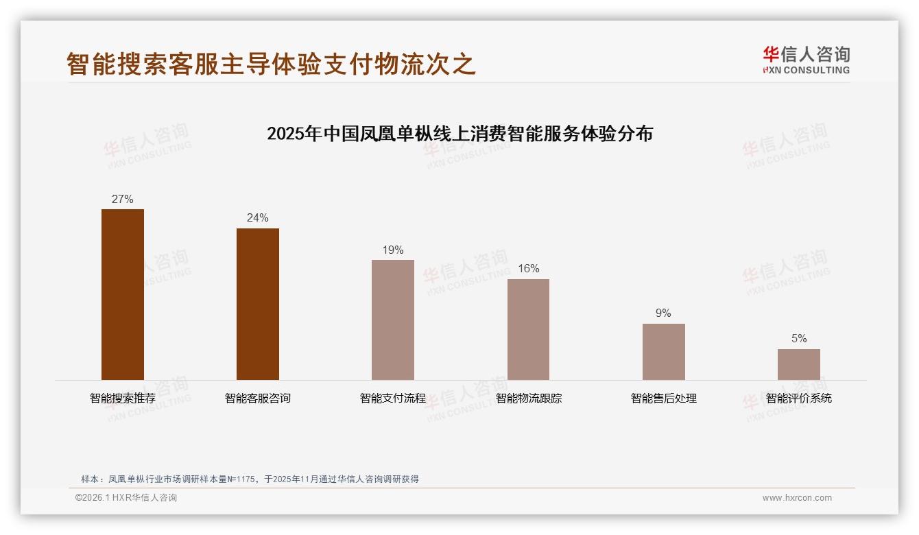 华信人咨询权威发布：36~45岁占比34%凤凰单枞中产家庭自饮刚需-2026年1月-凤凰单枞-38
