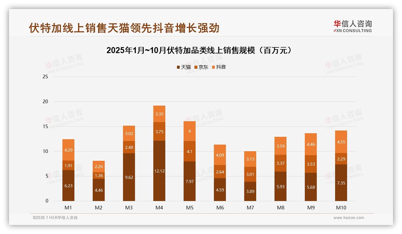 35伏特加用户爱鸡尾酒调制，京东70至128元档41销售额成利润奶牛——华信人咨询趋势雷达-2026年1月-伏特加-38