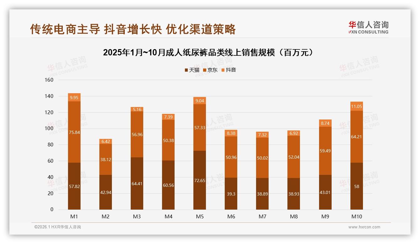 华信人咨询数据洞察：56岁以上49%占比，老年家庭驱动成人纸尿裤千亿刚需-2026年1月-成人纸尿裤-38