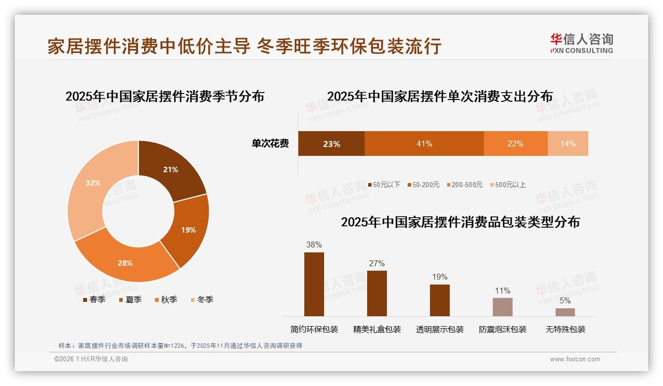 华信人咨询家居摆件品类年报：国产87%市场份额，设计性价比成制胜组合-2026年1月-家居摆件-38
