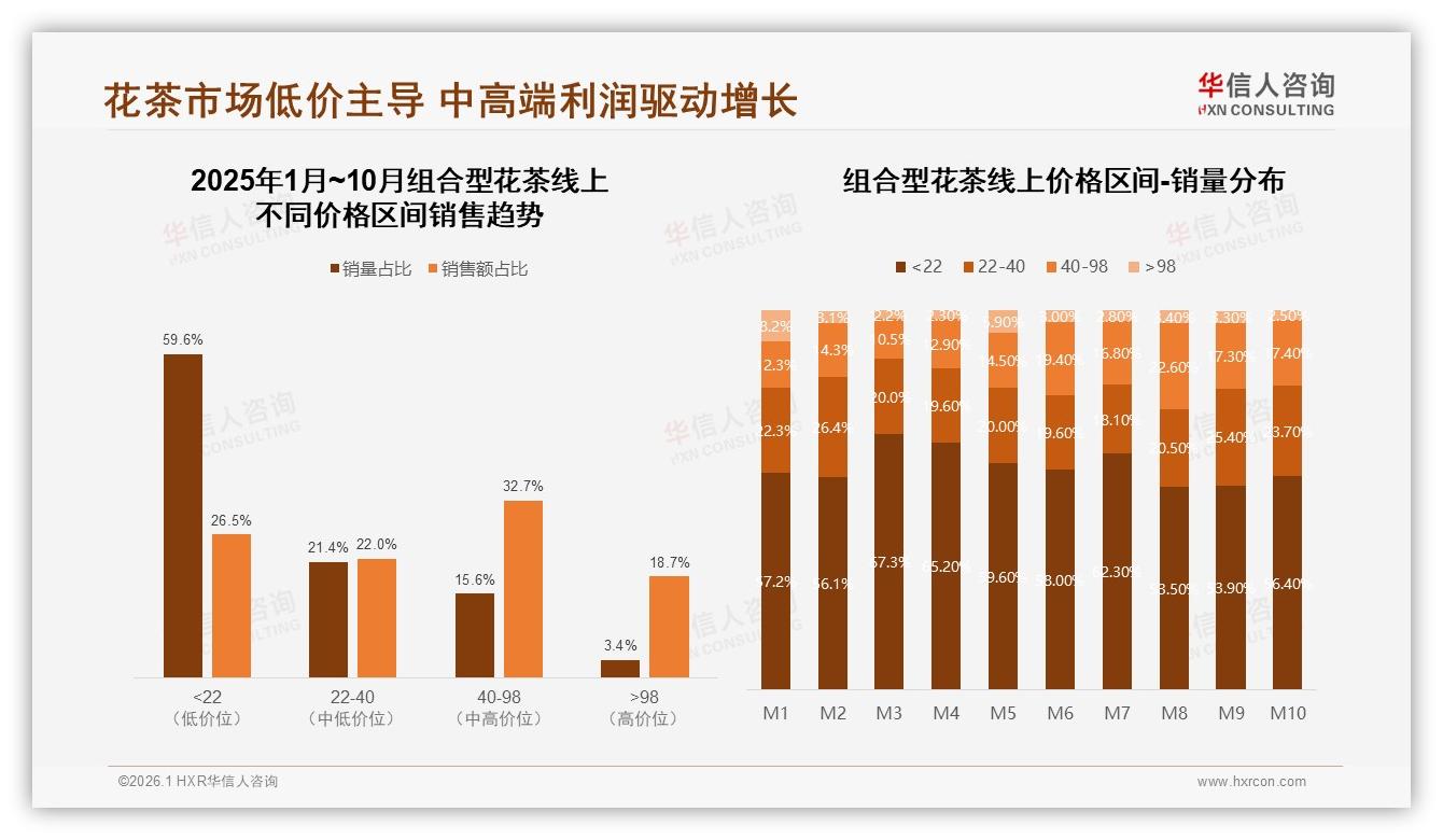 87%国产占比领先，组合型花茶如何守住87%主场——华信人咨询数据洞察-2026年1月-组合型花茶-38