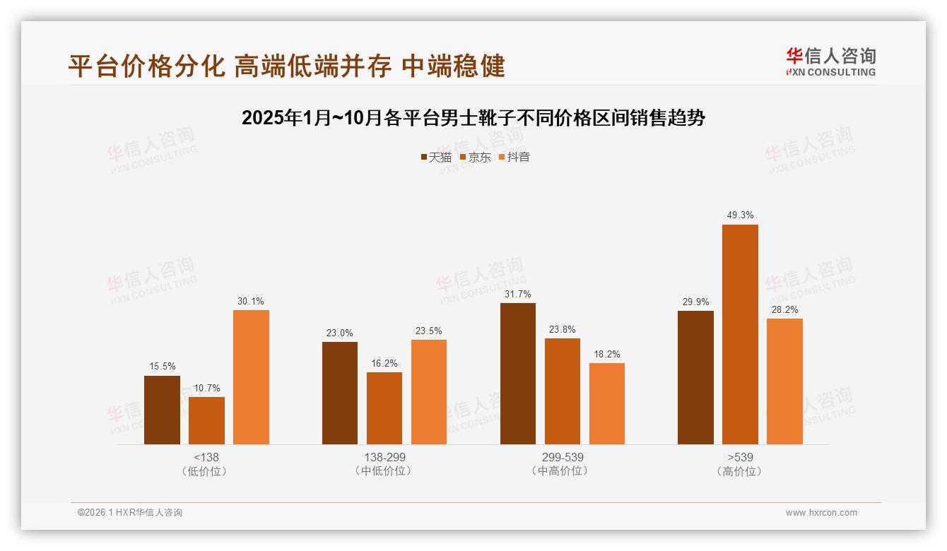 华信人咨询数据洞察：26至45岁占61%男士靴子中青年成主力，性价比与时尚兼得-2026年1月-男士靴子-38