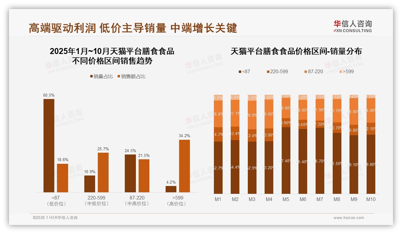 华信人咨询膳食食品品类年报：智能推荐24%需求领跑，个性化营养方案仅5%渗透蓝海待挖-2026年1月-膳食食品-38