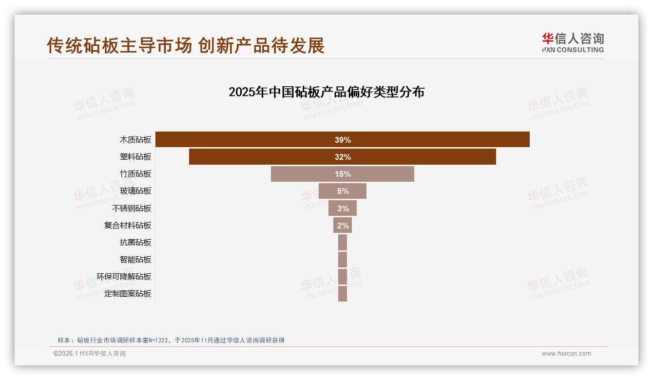 华信人咨询数据洞察：抖音75%份额主导砧板线上，节假日峰值9.6亿元——来源：华信人咨询最新砧板研报-2026年1月-砧板-38