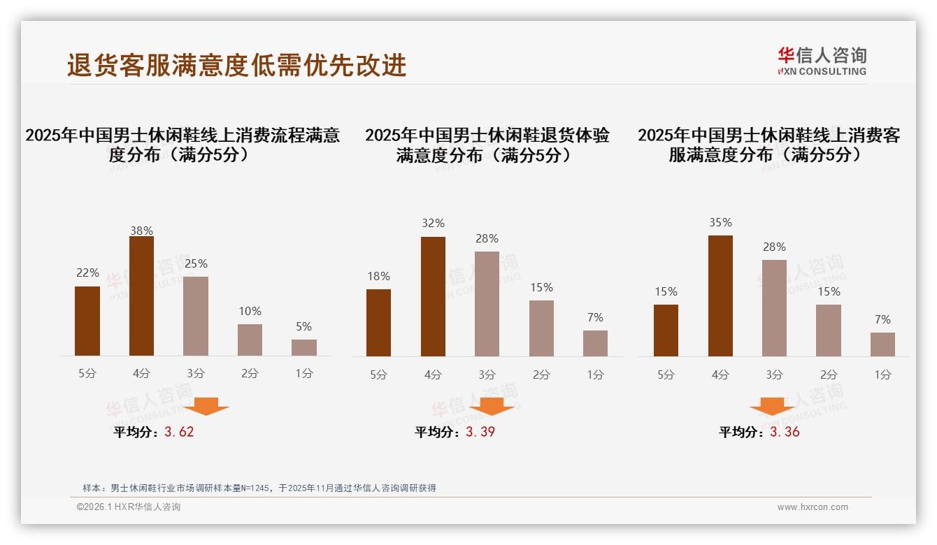 华信人咨询男士休闲鞋趋势报告：26到35岁男性占34%驱动百亿级下沉市场-2026年1月-男士休闲鞋-38