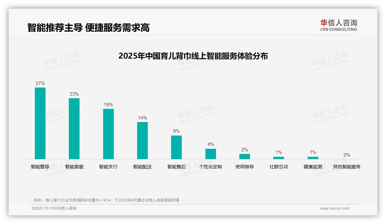 47%消费者依赖亲友推荐选择育儿背巾——华信人咨询趋势报告摘要-2025年10月-育儿背巾-38