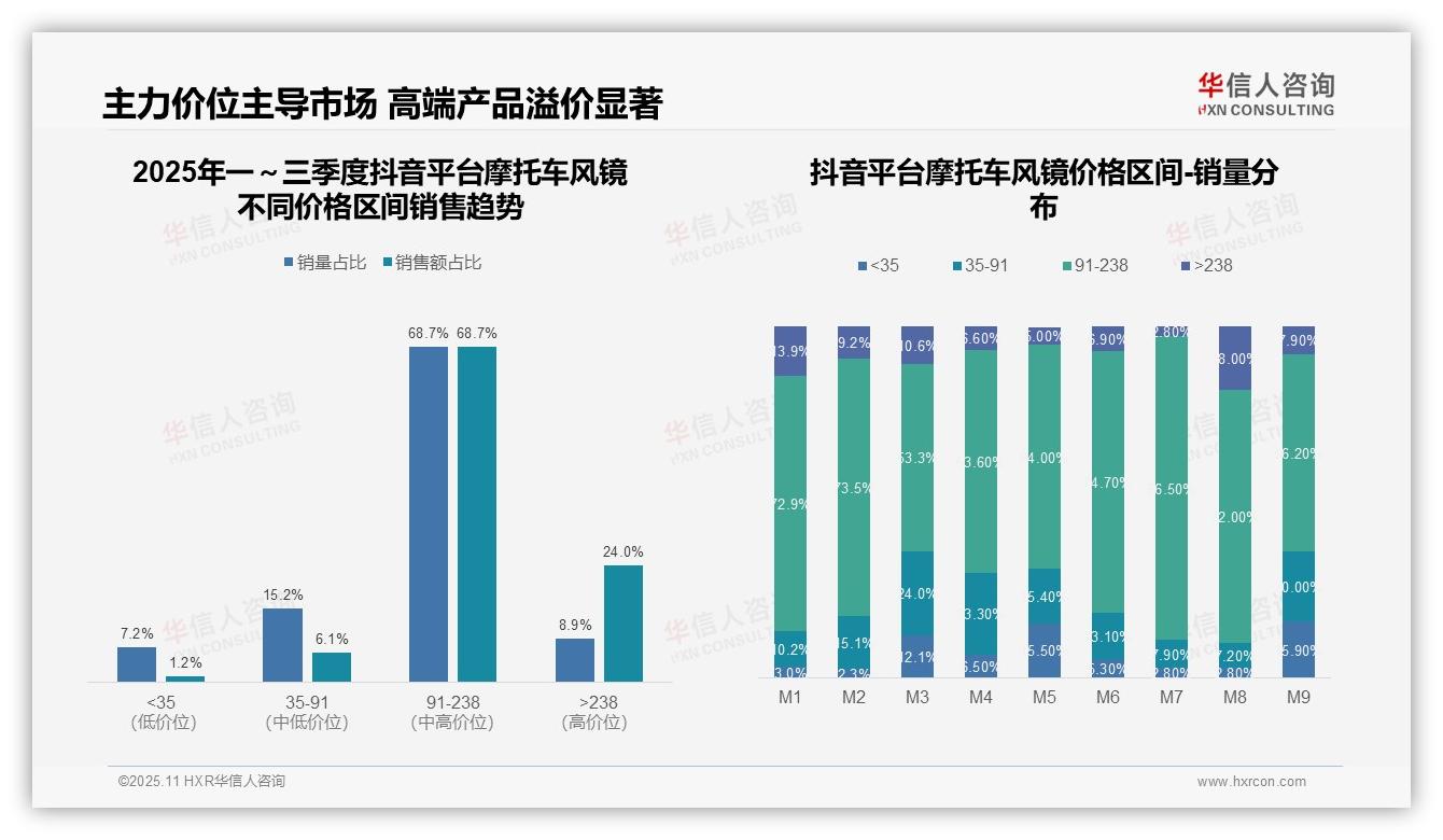 中端摩托车风镜销量占比68.7%主导市场——华信人咨询独家报告-2025年11月-摩托车风镜-38