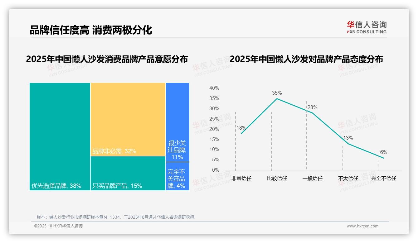 华信人咨询报告揭示：87%25懒人沙发消费者偏好国产品牌-2025年10月-懒人沙发-38