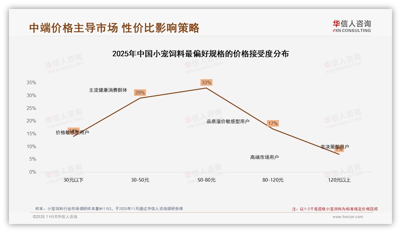 华信人咨询权威发布：33%微信分享率助力小宠饲料品牌低成本裂变获客-2026年1月-小宠饲料-38