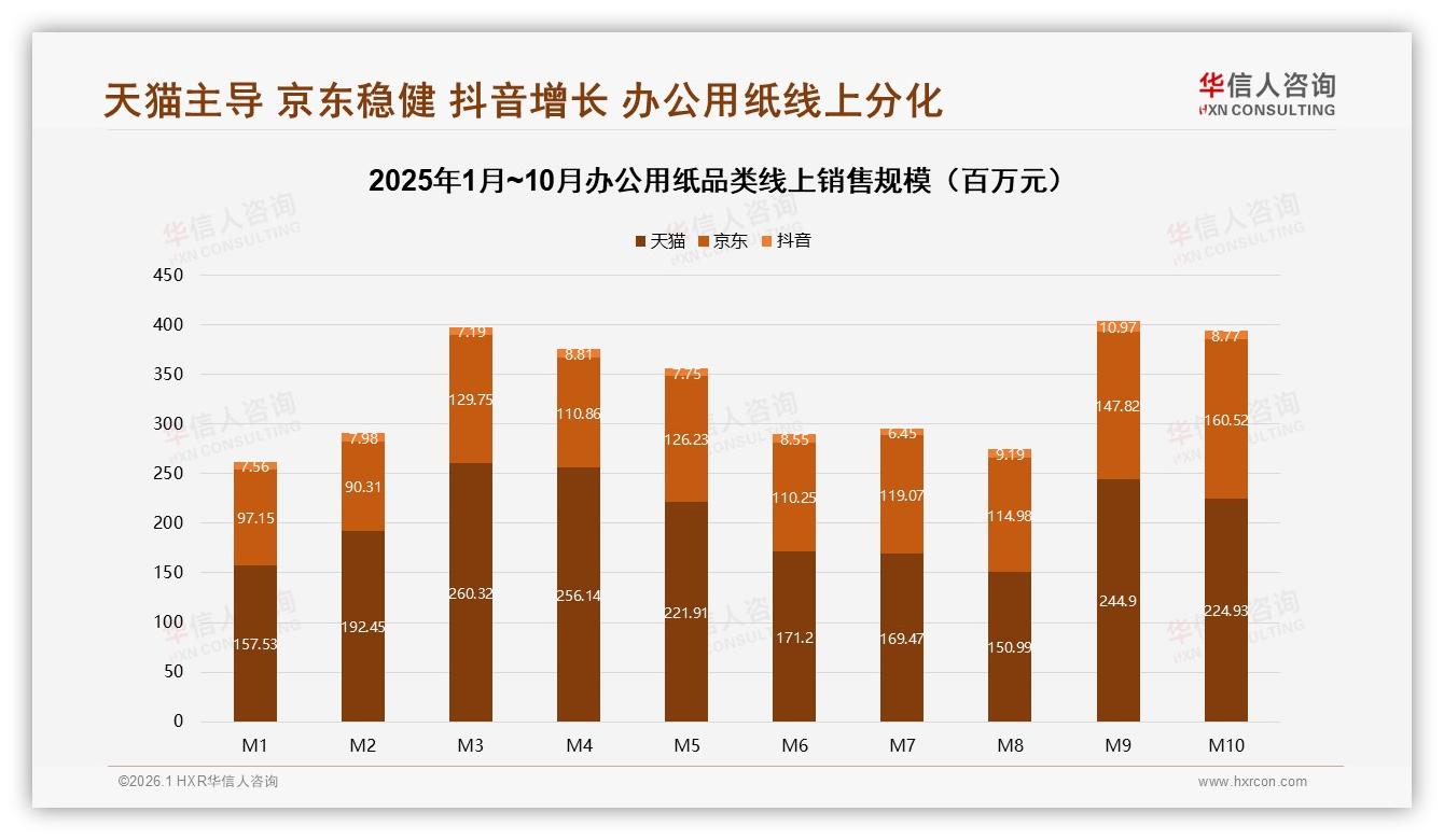华信人咨询数据洞察：26到35岁企业采购员占42%驱动办公用纸销量-2026年1月-办公用纸-38