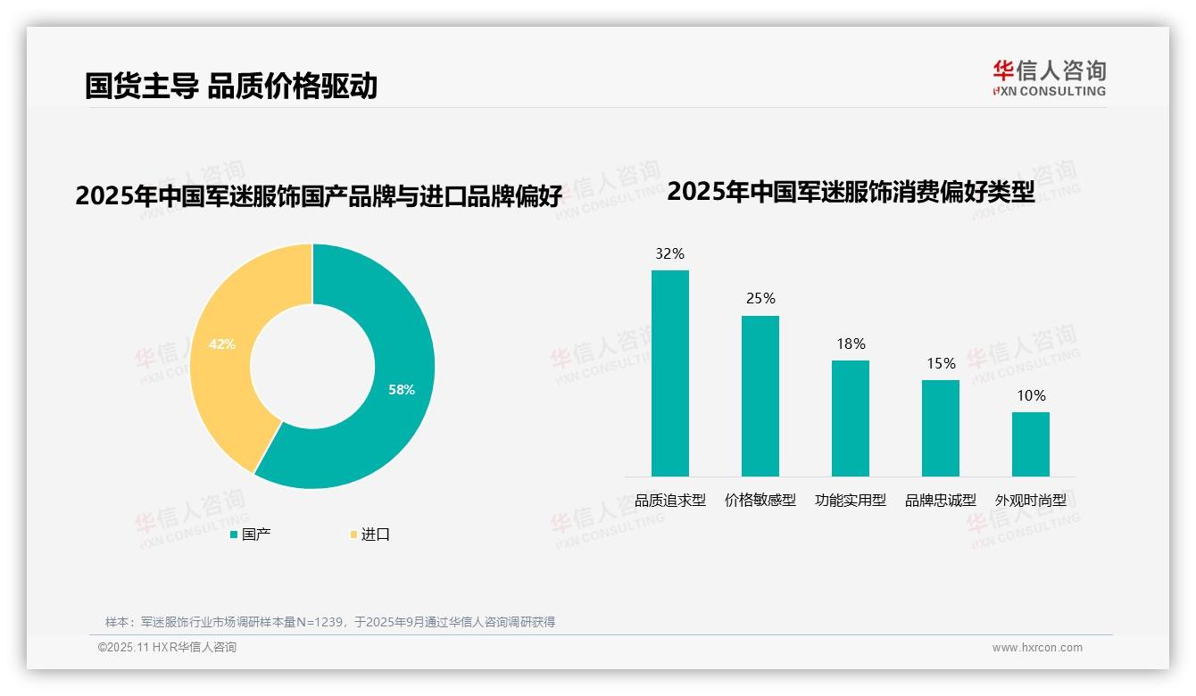 35%军迷服饰消费者因质量问题流失——华信人咨询报告深度解析-2025年11月-军迷服饰-38