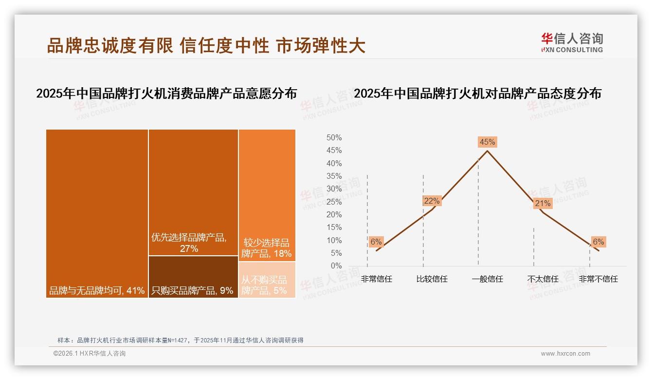 52%塑料包装环保痛点，华信人咨询专题解读：可降解包装仅4%急需扩容-2026年1月-品牌打火机-38