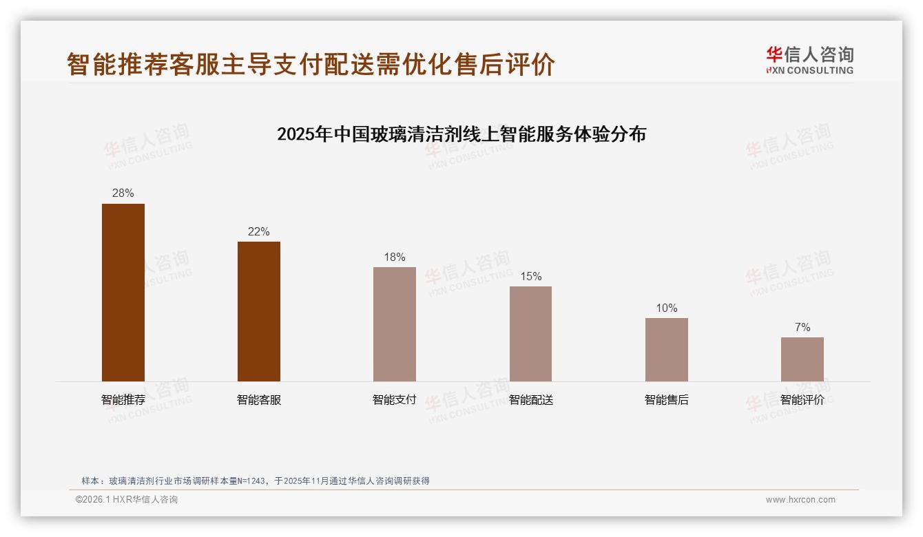华信人咨询玻璃清洁剂品类年报：复购率50~70%仅32%占比忠诚度待提升-2026年1月-玻璃清洁剂-38