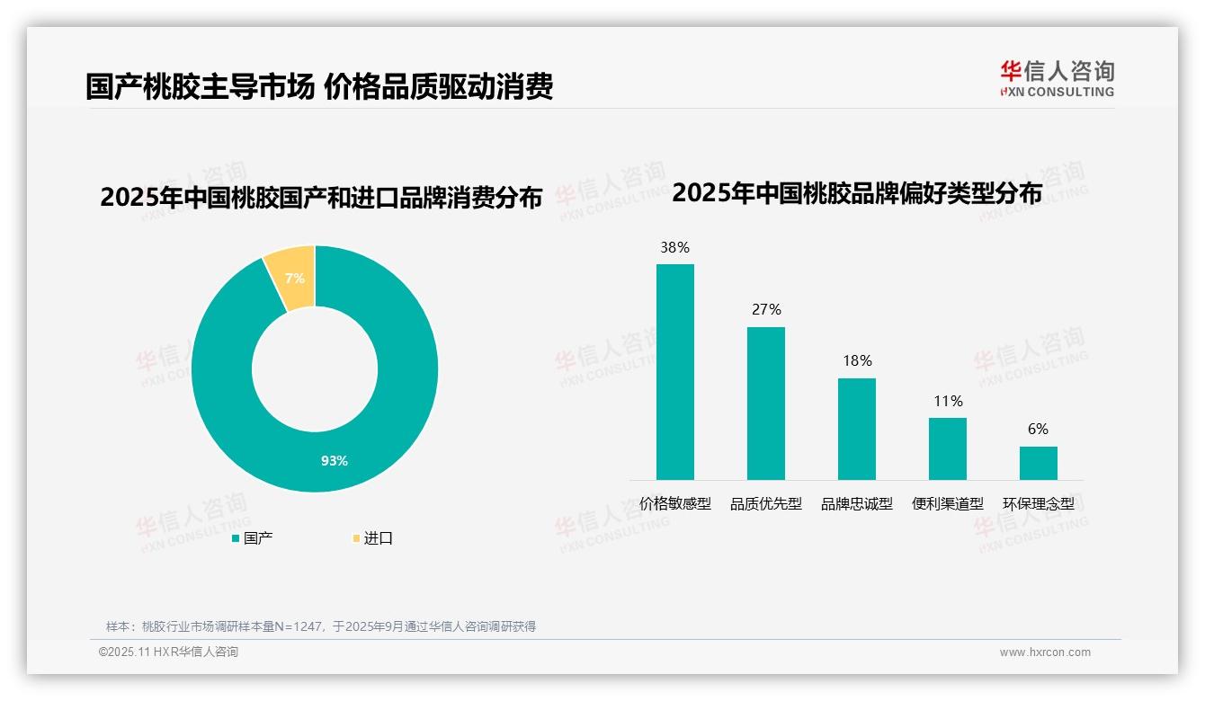 华信人咨询报告聚焦：93%桃胶消费者偏好国产-2025年11月-桃胶-38