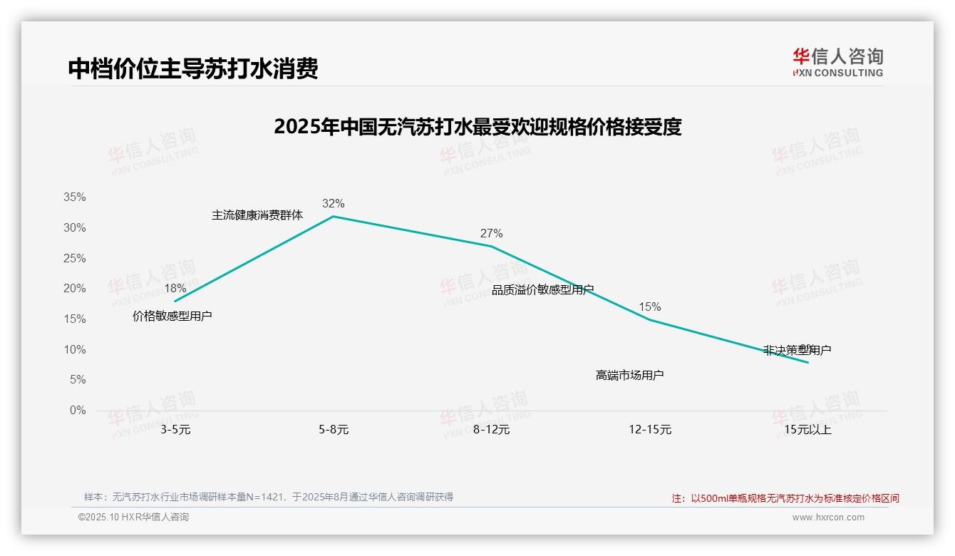 71%消费者依赖促销活动——华信人咨询白皮书核心观点-2025年10月-无汽苏打水-38