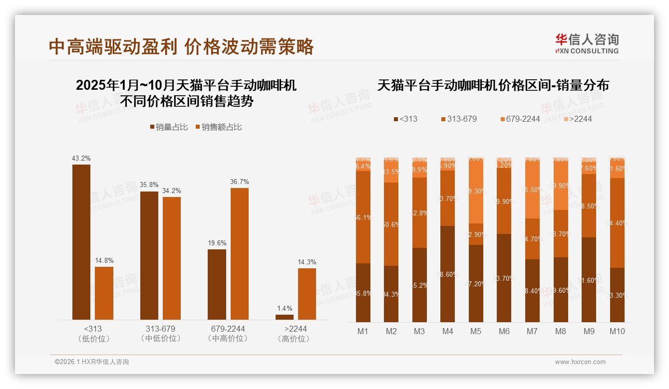 华信人咨询权威发布：26至35岁占37%收入8到12万手动咖啡机品质升级-2026年1月-手动咖啡机-38