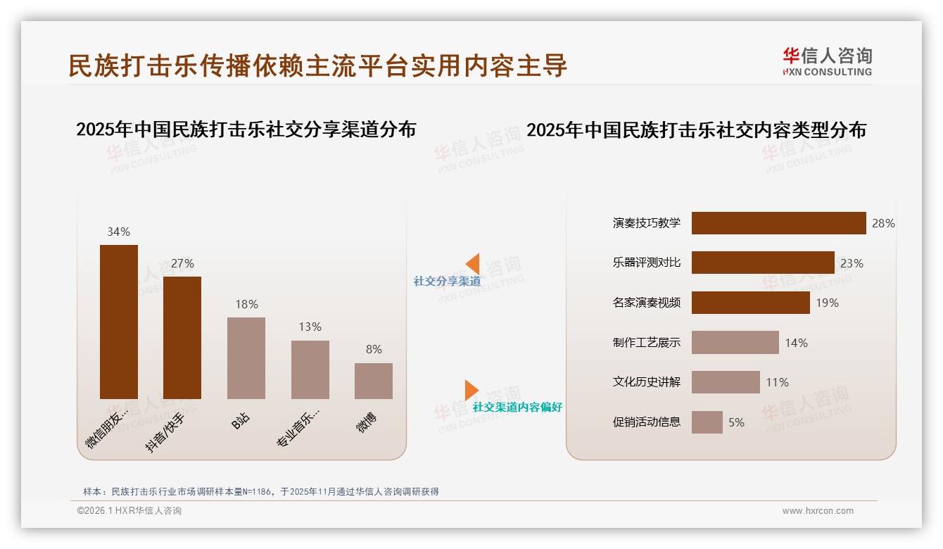 华信人咨询独家披露：京东260元高端占60%销售额两极分化下的升阶机会-2026年1月-民族打击乐-38