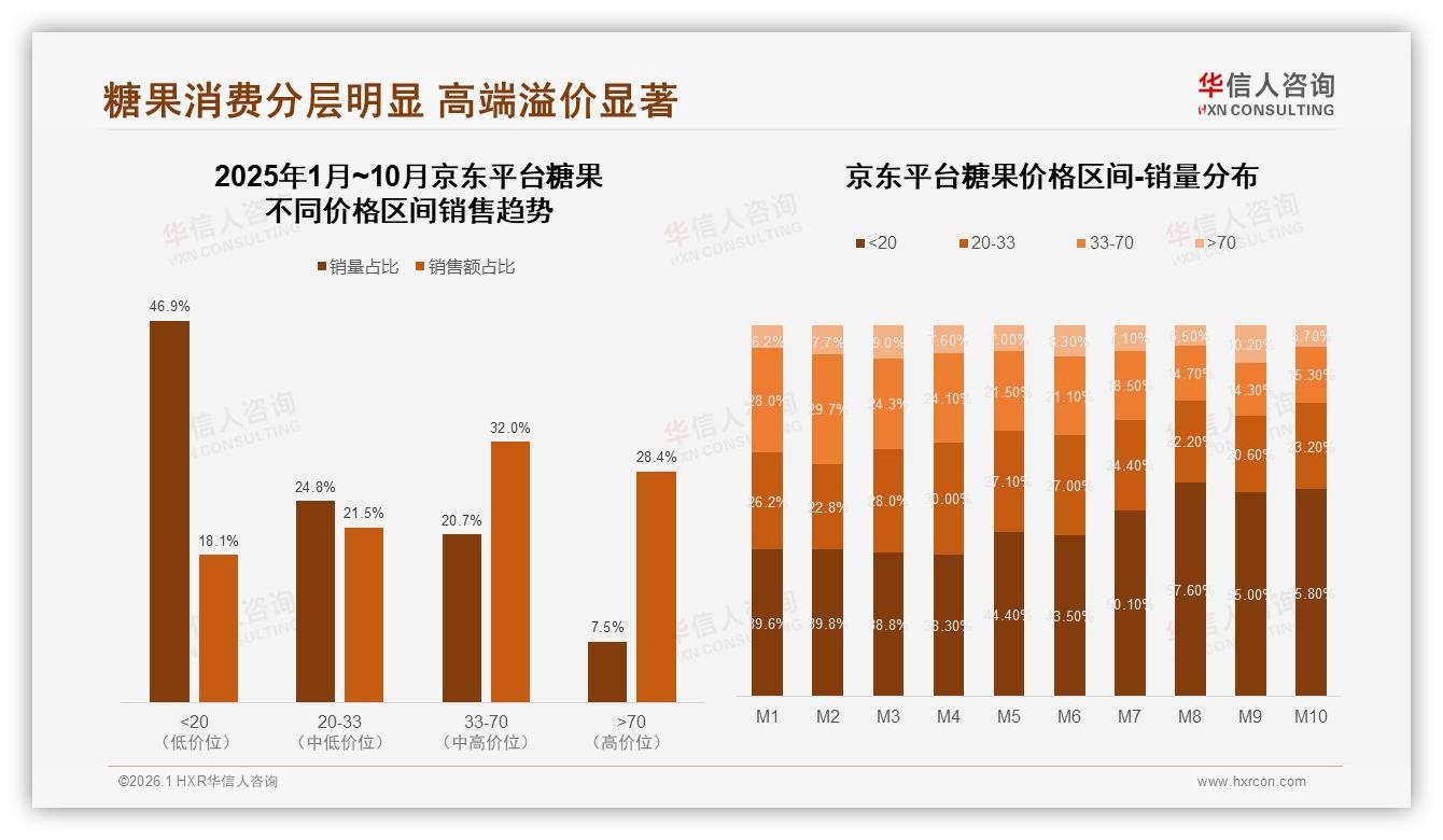 下午时段35%糖果食用率品牌推15时能量糖可切办公室场景——华信人咨询糖果品类年报-2026年1月-糖果-38