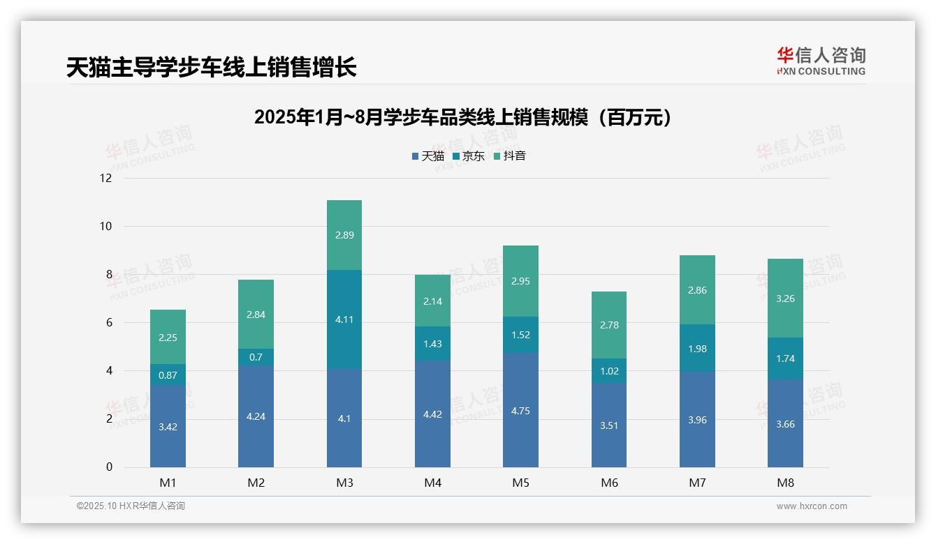 47.2%学步车销售额源自核心价格带——华信人咨询趋势报告摘要-2025年10月-学步车-38