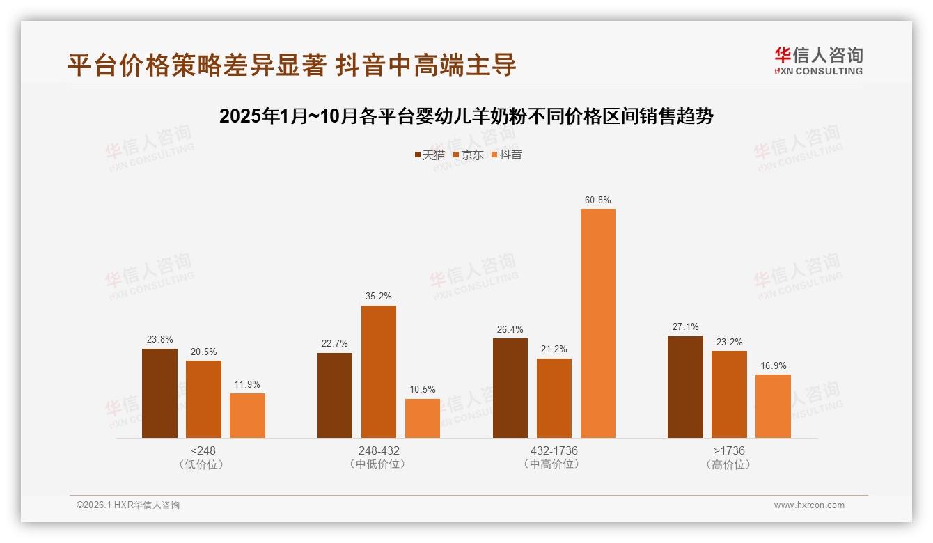 华信人咨询年度复盘：58%家庭选国产婴幼儿羊奶粉，安全敏感型占35%超进口-2026年1月-婴幼儿羊奶粉-38