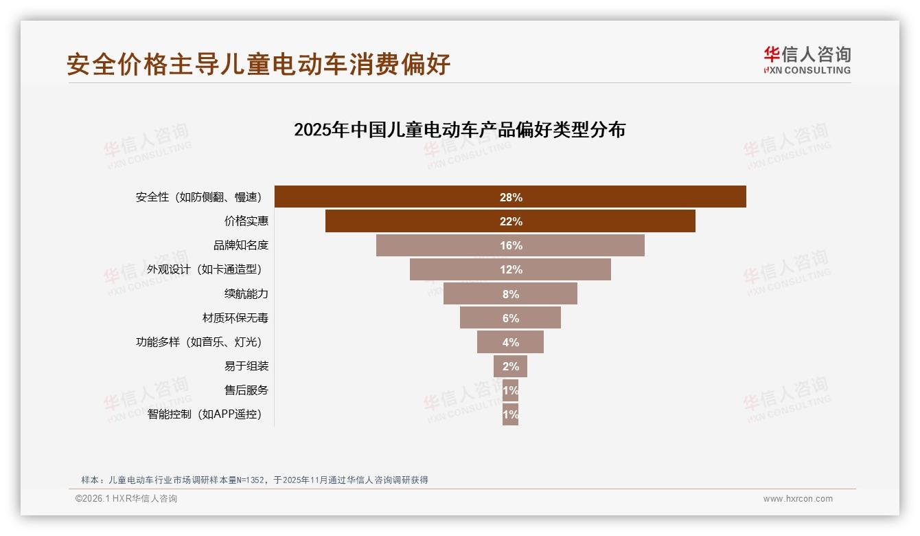 华信人咨询最新研报：26~45岁父母占79%驱动儿童电动车中高线市场扩容-2026年1月-儿童电动车-38