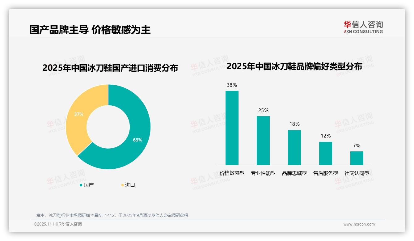 华信人咨询证实：75%消费者高品牌复购率-2025年11月-冰刀鞋-38