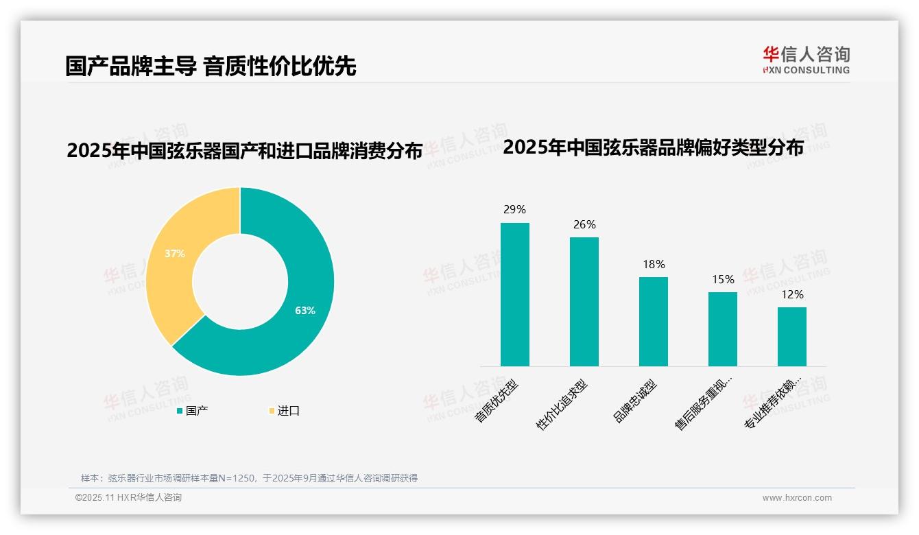 63%消费者偏好国产品牌弦乐器——华信人咨询白皮书核心观点-2025年11月-弦乐器-38
