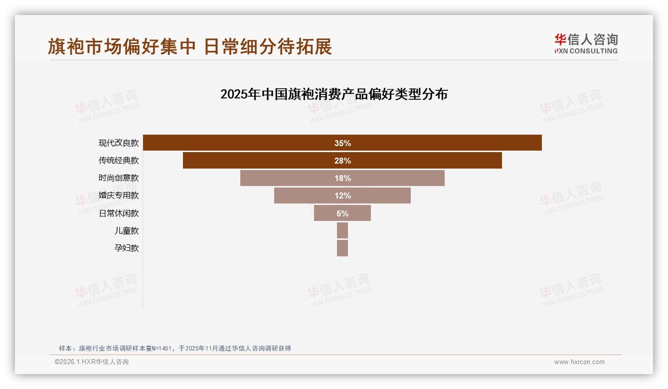 推荐意愿60%高口碑待兑现，华信人咨询专题解读：价格过高28%成不推荐首因-2026年1月-旗袍-38