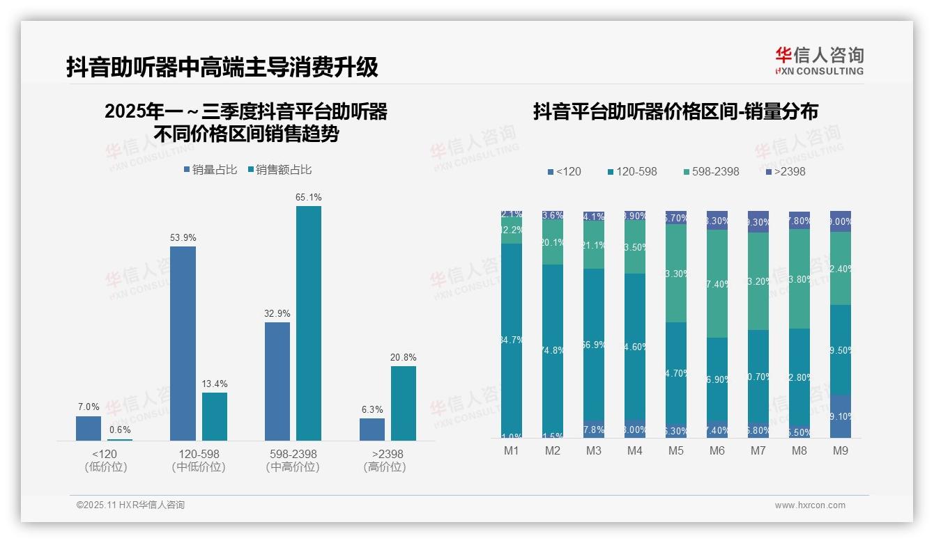 京东高端助听器销售额占比56.1%——华信人咨询白皮书核心观点-2025年11月-助听器-38