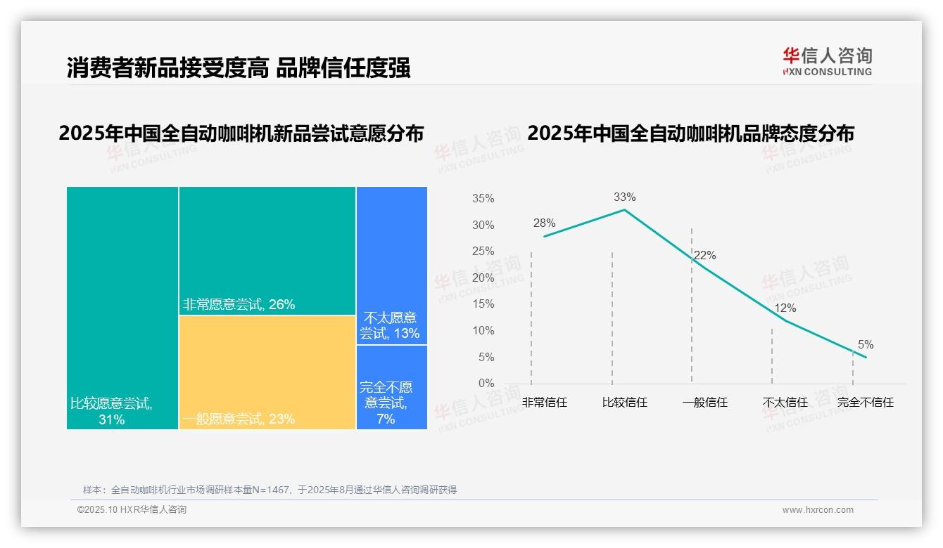 官方数据：华信人咨询报告显示31%消费者因故障更换全自动咖啡机品牌-2025年10月-全自动咖啡机-38