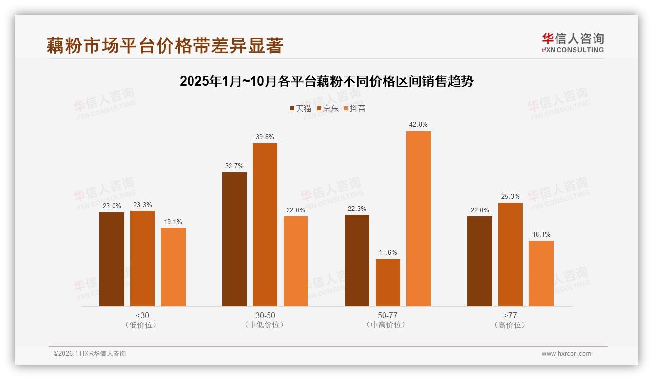 华信人咨询研报速览：亲友口碑34%第一入口，藕粉社交营销攻略-2026年1月-藕粉-38