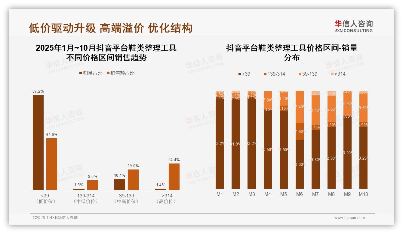 鞋类整理工具国产占89%份额，华信人咨询白皮书指出国货靠性价比碾压进口-2026年1月-鞋类整理工具-38