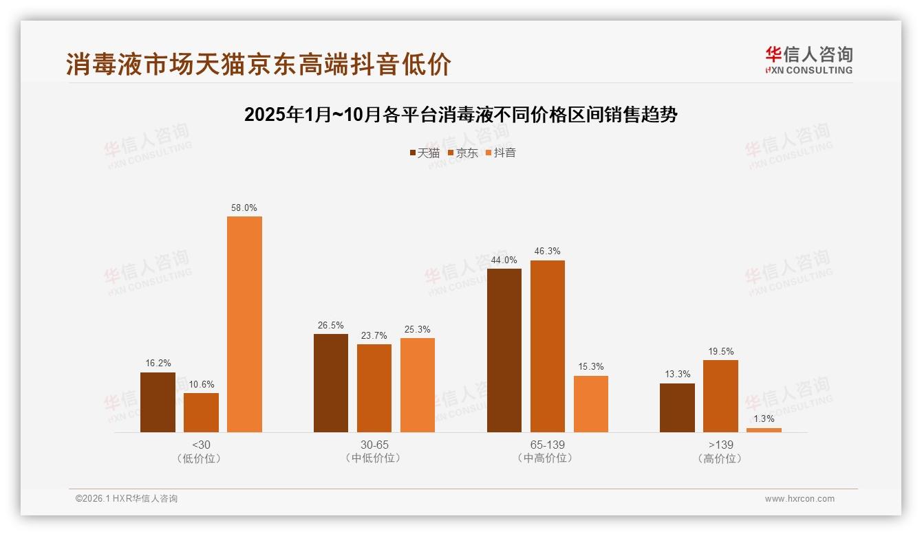亲友推荐22%超电商17%，华信人咨询研报速览：消毒液口碑裂变黄金公式-2026年1月-消毒液-38