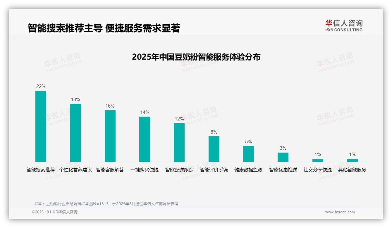 华信人咨询报告聚焦：35%豆奶粉消费决策靠口碑-2025年10月-豆奶粉-38