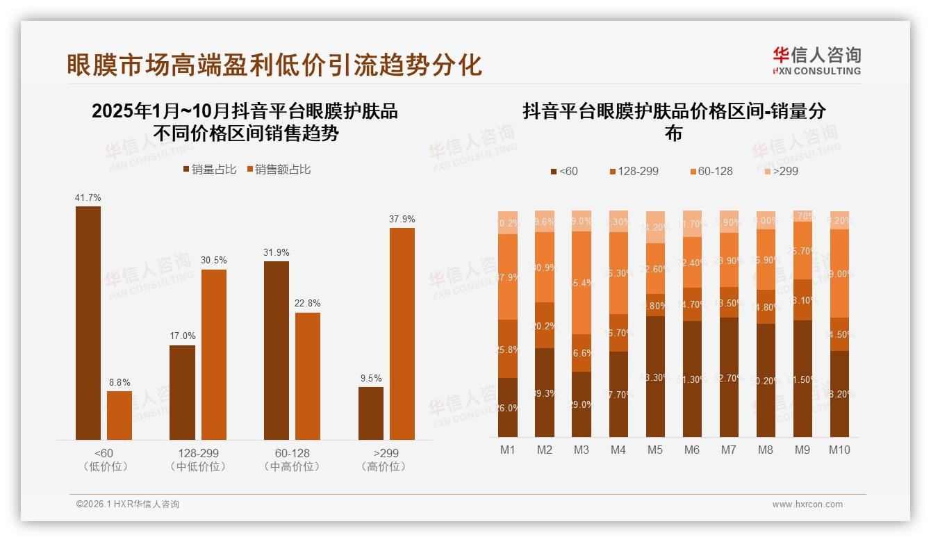 华信人咨询行业观察：小红书37%社交分享占比，眼膜护肤品UGC种草力MAX-2026年1月-眼膜护肤品-38