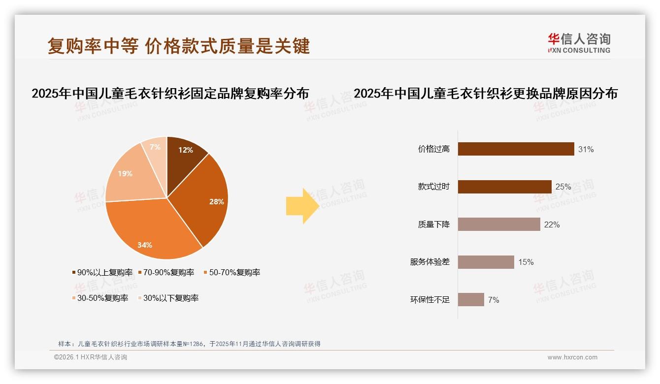 华信人咨询趋势雷达：冬季43%销售高峰，儿童毛衣针织衫礼盒需求31%靠送礼-2026年1月-儿童毛衣针织衫-38