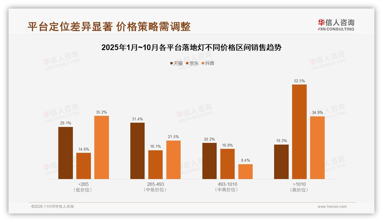 华信人咨询研究报告精选：智能功能仅占3%，落地灯智能化尚处蓝海-2026年1月-落地灯-38
