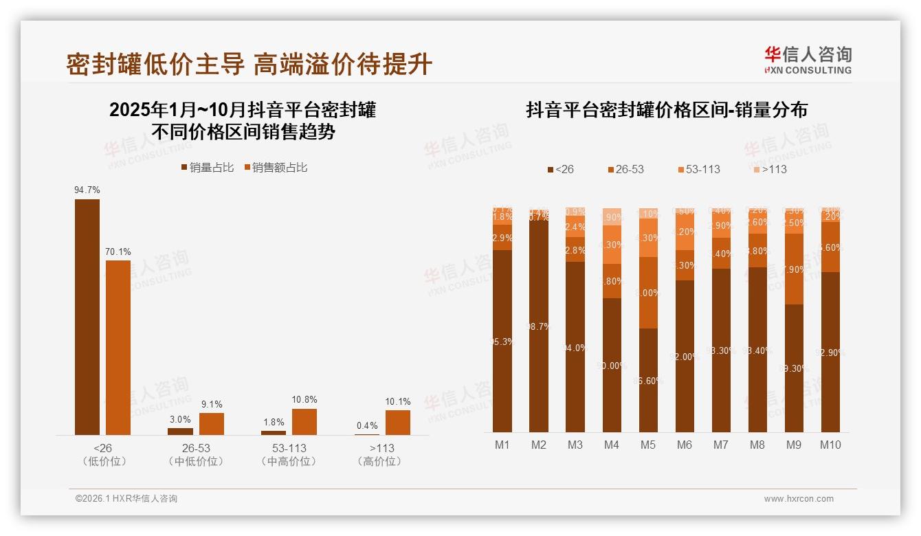 华信人咨询消费研究：38%消费者首选品牌密封罐信任仍不足-2026年1月-密封罐-38