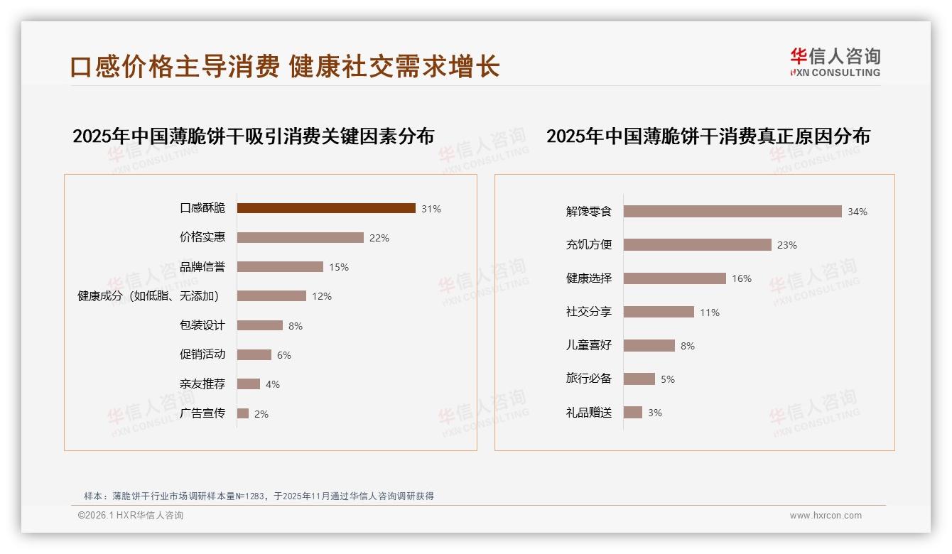 华信人咨询行业观察：京东46元高价销量占25.8%却仅8.9%销量，薄脆饼干高价策略怎么玩-2026年1月-薄脆饼干-38
