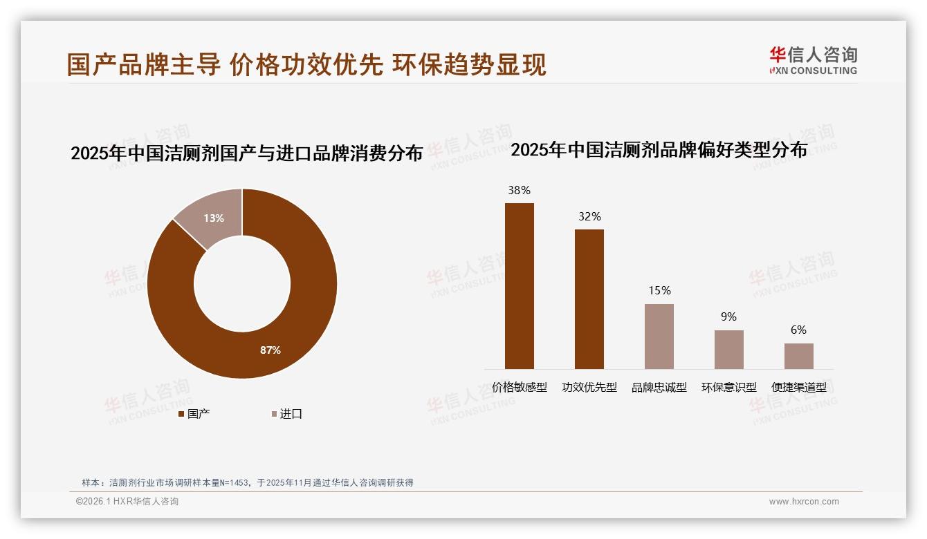 华信人咨询洁厕剂品类年报：87%国货占比揭示本土品牌黄金窗口-2026年1月-洁厕剂-38