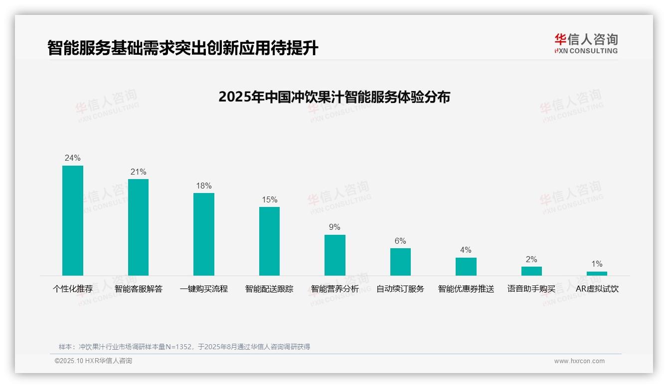 权威印证：华信人咨询调研报告确认社交媒体与口碑推荐占58%主导消费行为-2025年10月-冲饮果汁-38