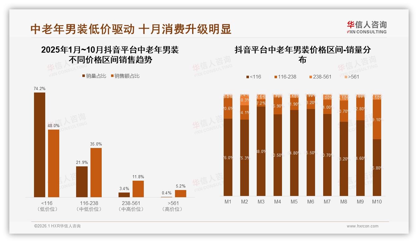 中老年男装国产品牌85%压倒优势，进口品牌仅15%——华信人咨询权威发布-2026年1月-中老年男装-38