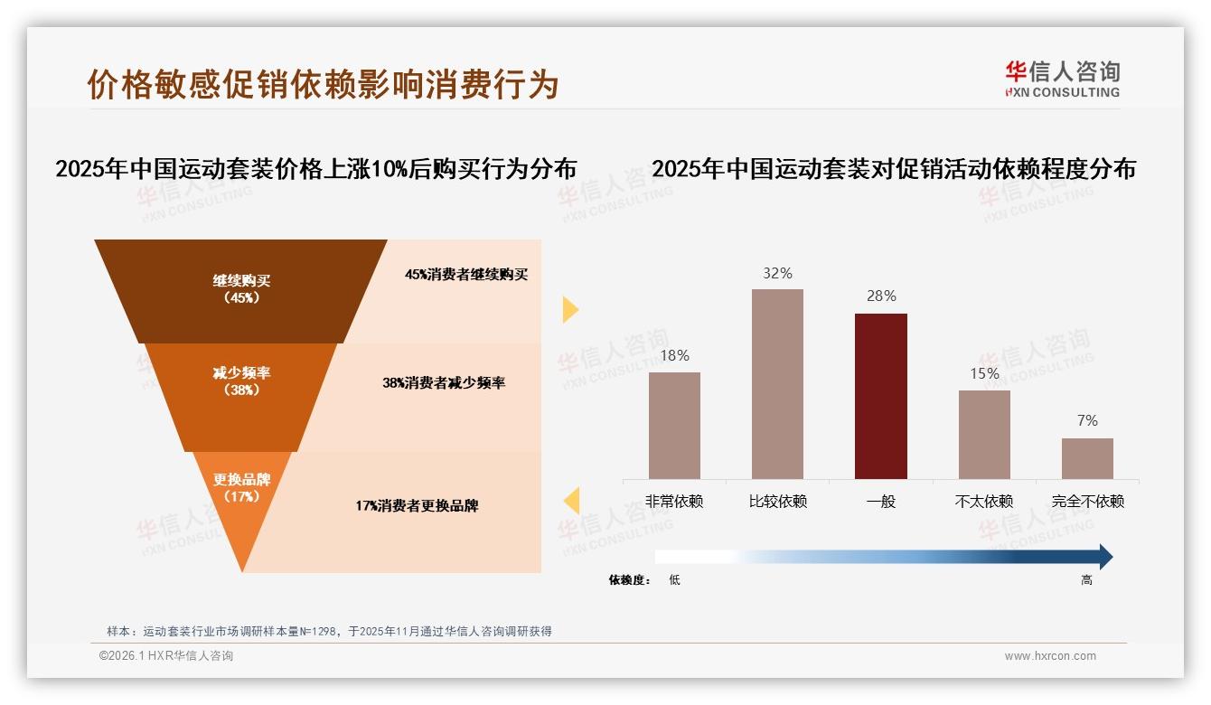 运动套装直播带货抖音占7.94亿元销售额43%电商渠道需全域布局——华信人咨询研究报告精选-2026年1月-运动套装-38