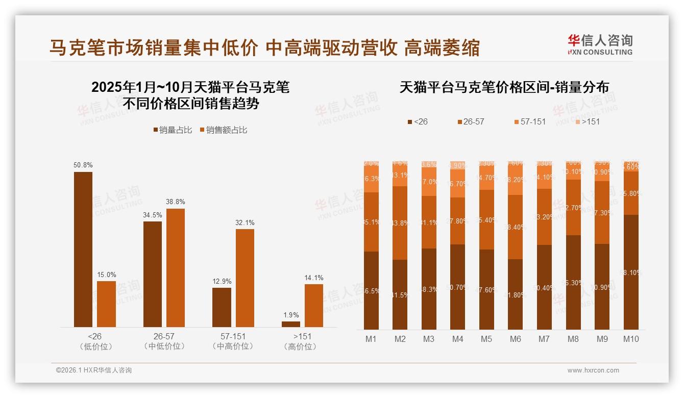 35%用户微信朋友圈种草马克笔，真实测评内容缺位待补——华信人咨询独家披露-2026年1月-马克笔-38