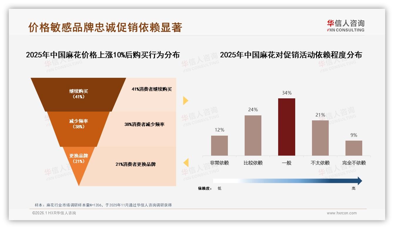 华信人咨询年度复盘：大包装家庭装合计42%麻花场景聚焦居家分享-2026年1月-麻花-38