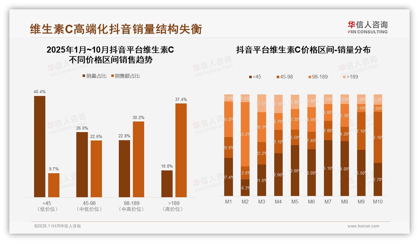 国产维生素C68%份额碾压进口，价格安全双轮驱动下的替代红利——华信人咨询白皮书指出-2026年1月-维生素C-38
