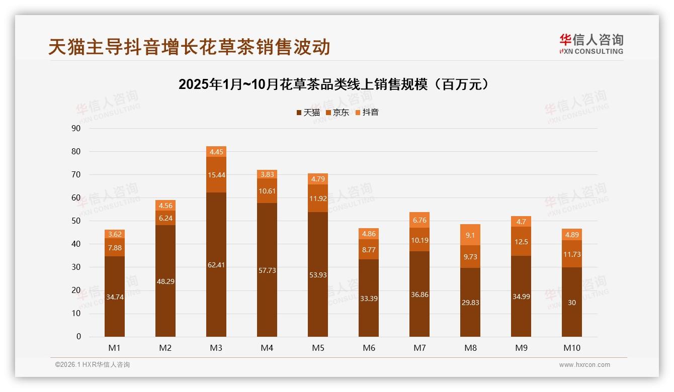 华信人咨询独家披露：32%用户信任健康养生专家，种草花草茶转化最高-2026年1月-花草茶-38
