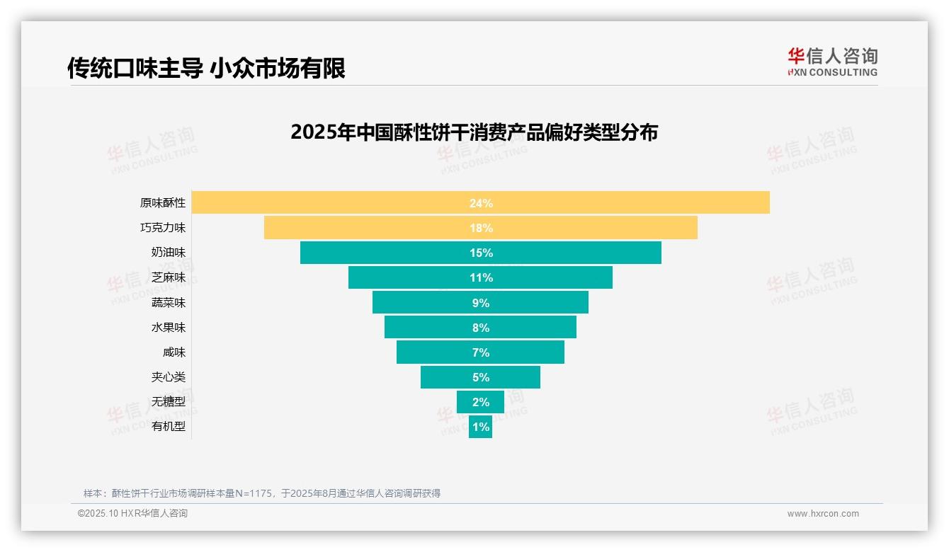 解馋零食35%是消费主因——华信人咨询独家报告-2025年10月-酥性饼干-38