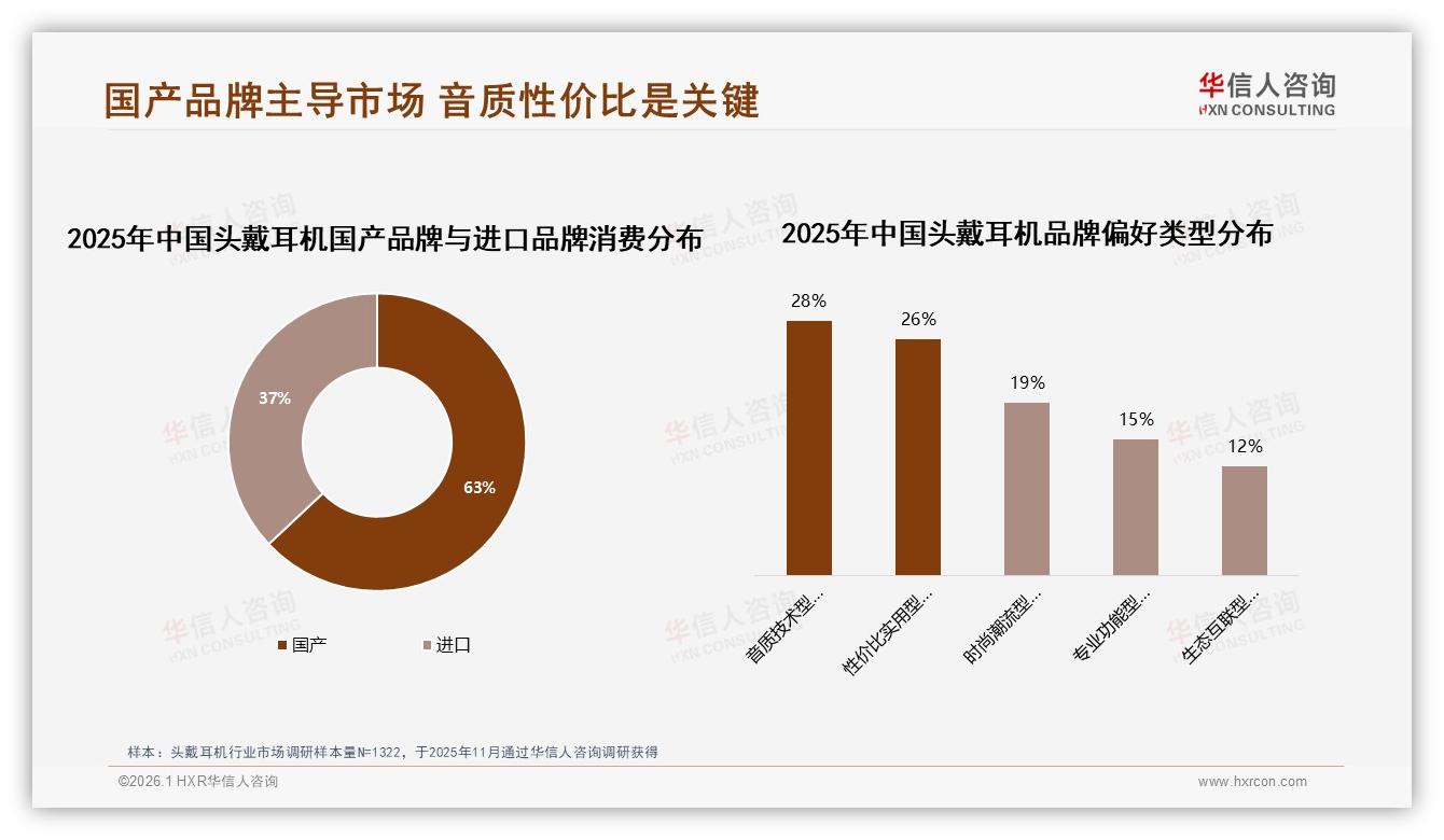 国产占比63%头戴耳机逆袭进口——华信人咨询独家披露-2026年1月-头戴耳机-38