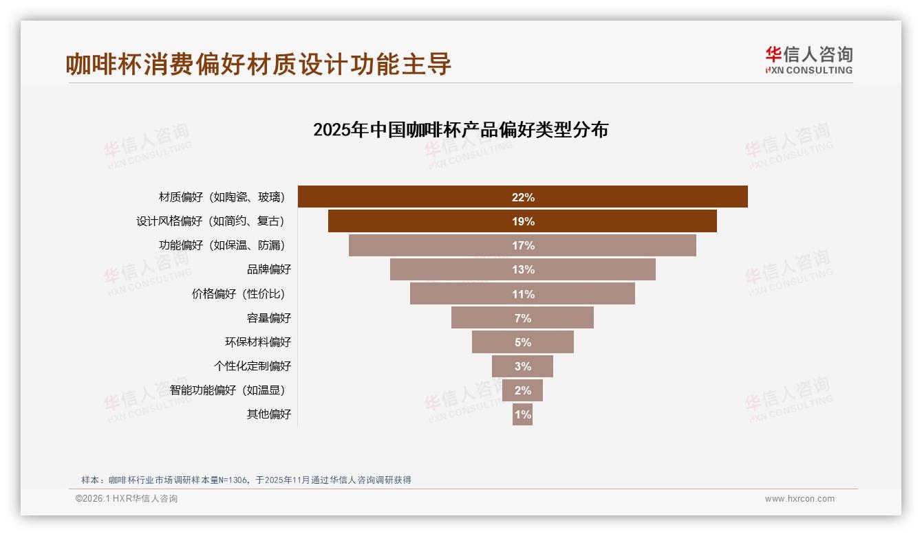 华信人咨询品类洞察：68%自用场景咖啡杯品牌如何抢占办公室-2026年1月-咖啡杯-38